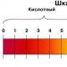 How to normalize the acid-base balance of the body?