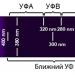 Ultraviolet radiation sources