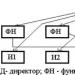 „Cheat sheet“: valdymo kontrolė