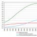 UN and population issues