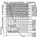 The effect of low partial pressure of oxygen in the air on the body and adaptation processes