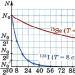 Radiation doses and units of measurement