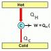 Heat engine efficiency